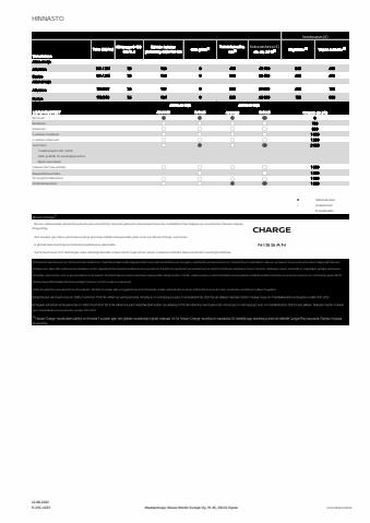 Nissan -luettelo | Nissan ARIYA | 15.8.2022 - 15.8.2023