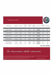 Alfa Romeo -luettelo | Alfa Romeo Hinnasto – tonale my22  | 1.1.2023 - 1.1.2024